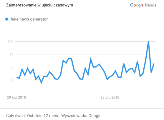 Generatory fake newsów mogą oszukiwać masy