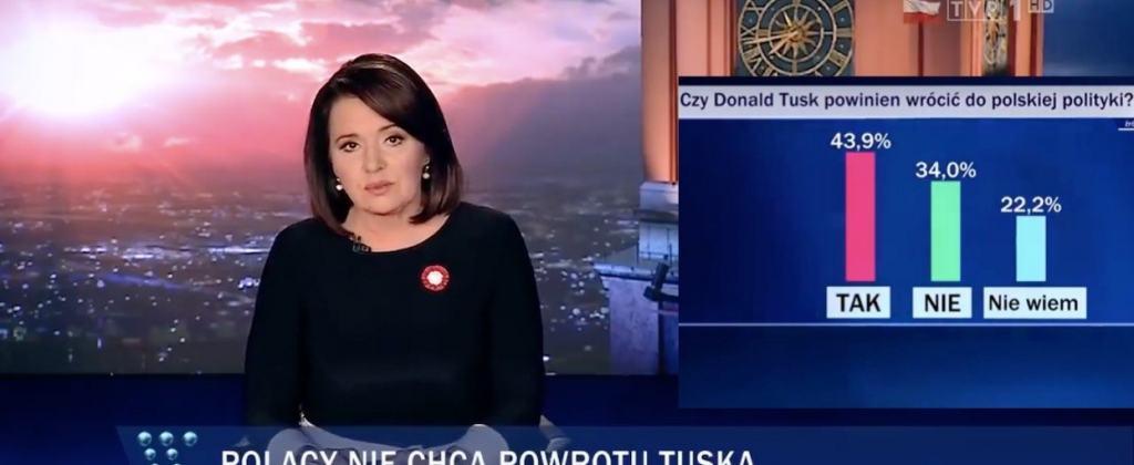 W Wiadomościach TVP pokazano wykres z nieprawdziwym wynikiem sondażu. Dotyczył powrotu Donalda Tuska do polskiej polityki