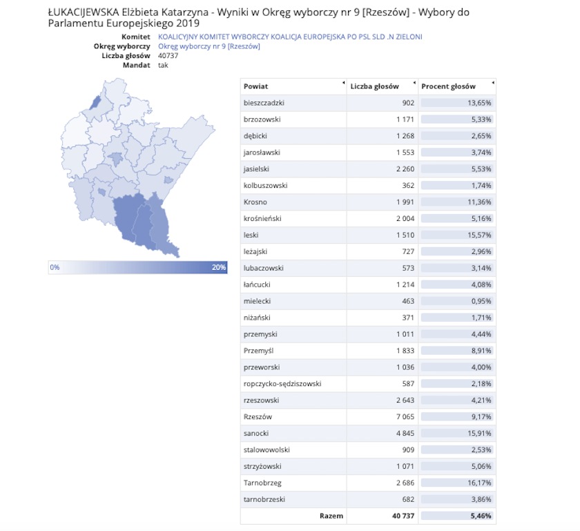 TVP zarzuciło TVN24 przekłamanie ws. wyników wyborów do PE. Kto w rzeczywistości zwyciężył na Podkarpaciu?