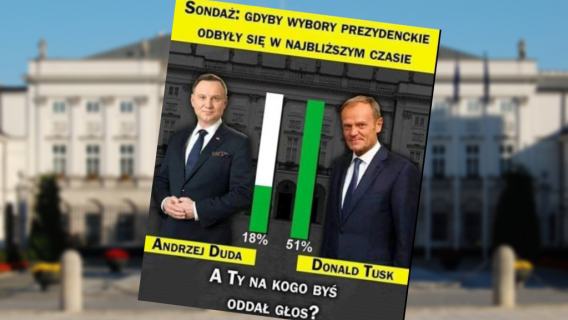 Sondaż