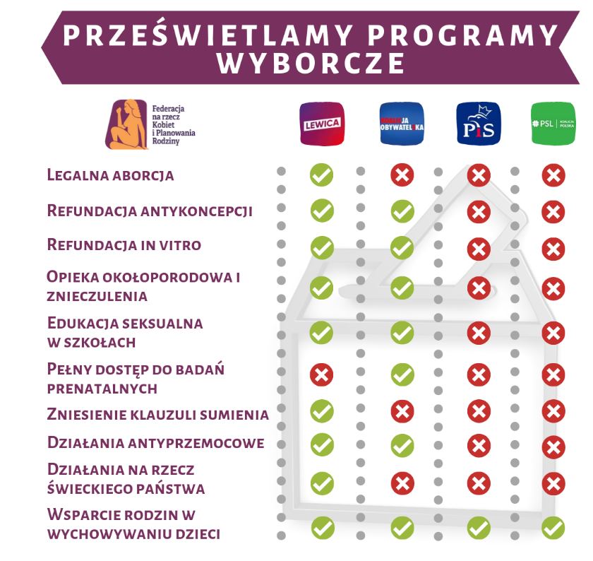 Federa przeanalizowała programy wyborcze partii. Ile lewicy w opozycji?