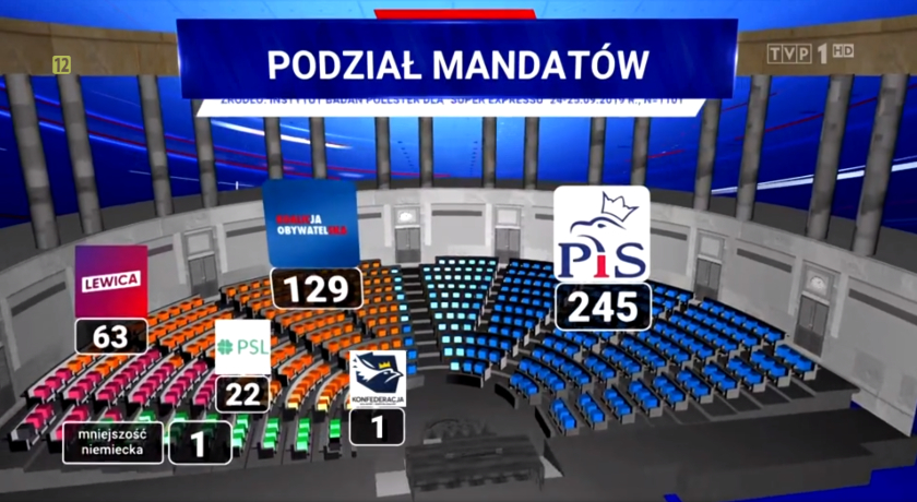 Sejm Wiadomości TVP