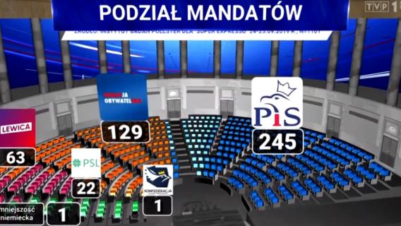 Sejm TVP